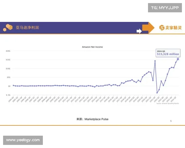 亚马逊创始人以137亿美元收购纽约大都会创体坛历史最高交易纪录 亚马逊创始人以137亿美元收购纽约大都会创体坛历史最高交易纪录